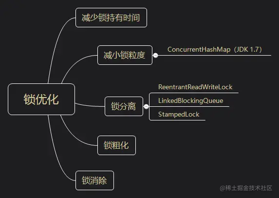 锁优化.png