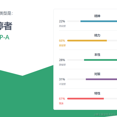 lpcresource于2022-04-15 16:18发布的图片