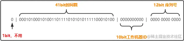 雪花算法原理.png