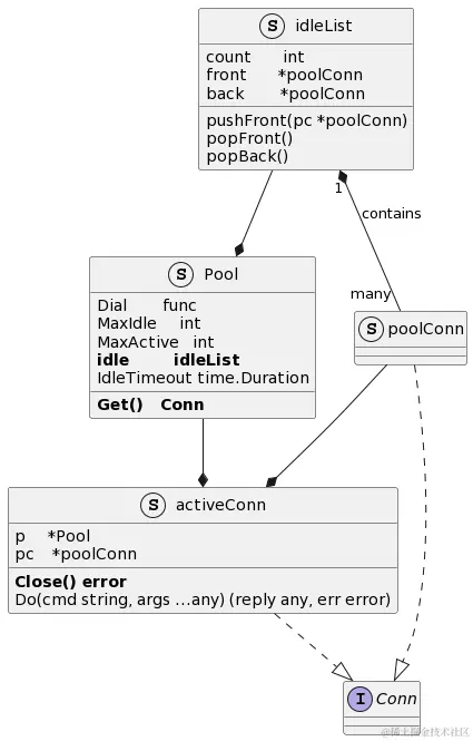 redigo中的连接池的源码分析-uml.png
