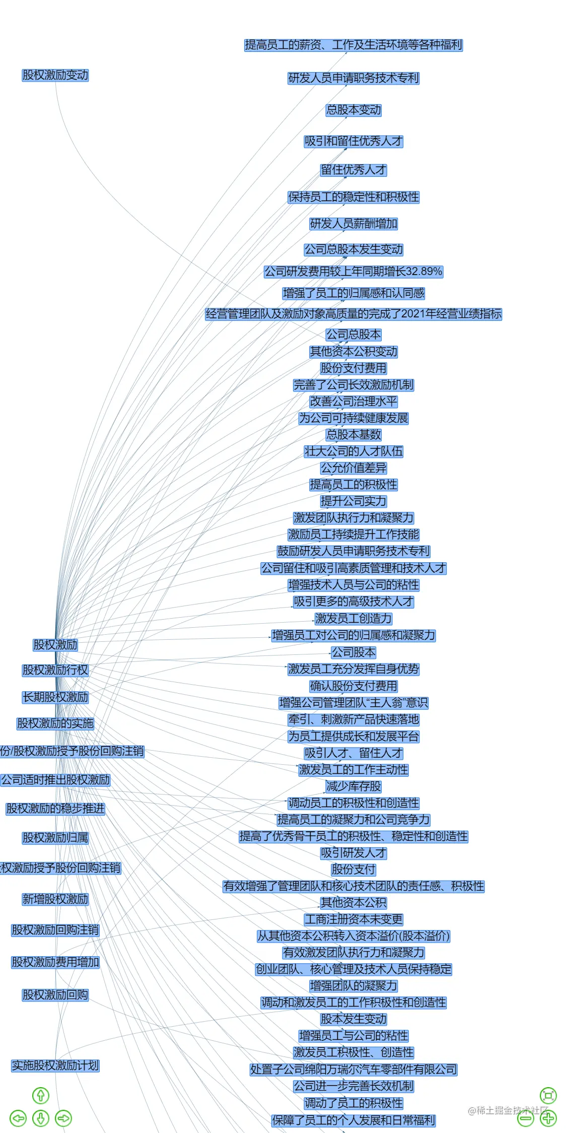 localhost_63342_Cause-and-effectMapVisualization_graph_show_vis_match_better_search.html__ijt=8p7vpioc7php10eu60v88jof3o&_ij_reload=RELOAD_ON_SAVE (6).png