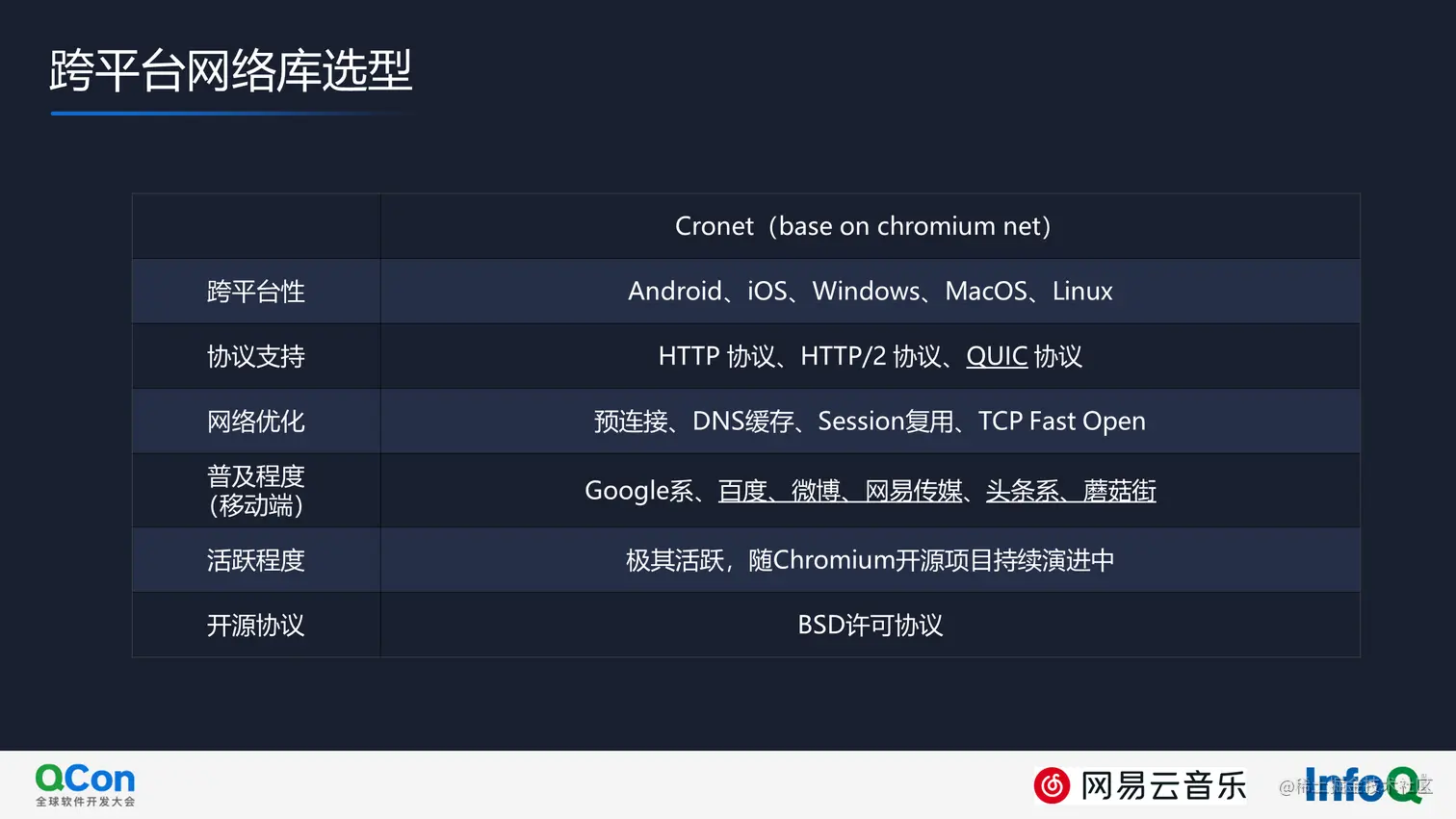 5 跨平台网络选择.png