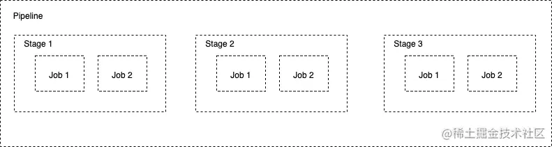 gitlab-ci-cd-practice-2.png
