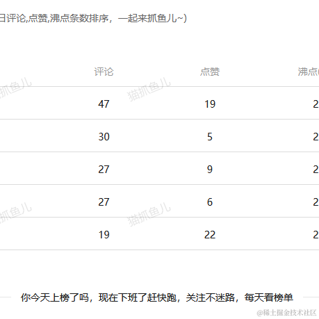 黑猫同学于2022-11-24 17:38发布的图片