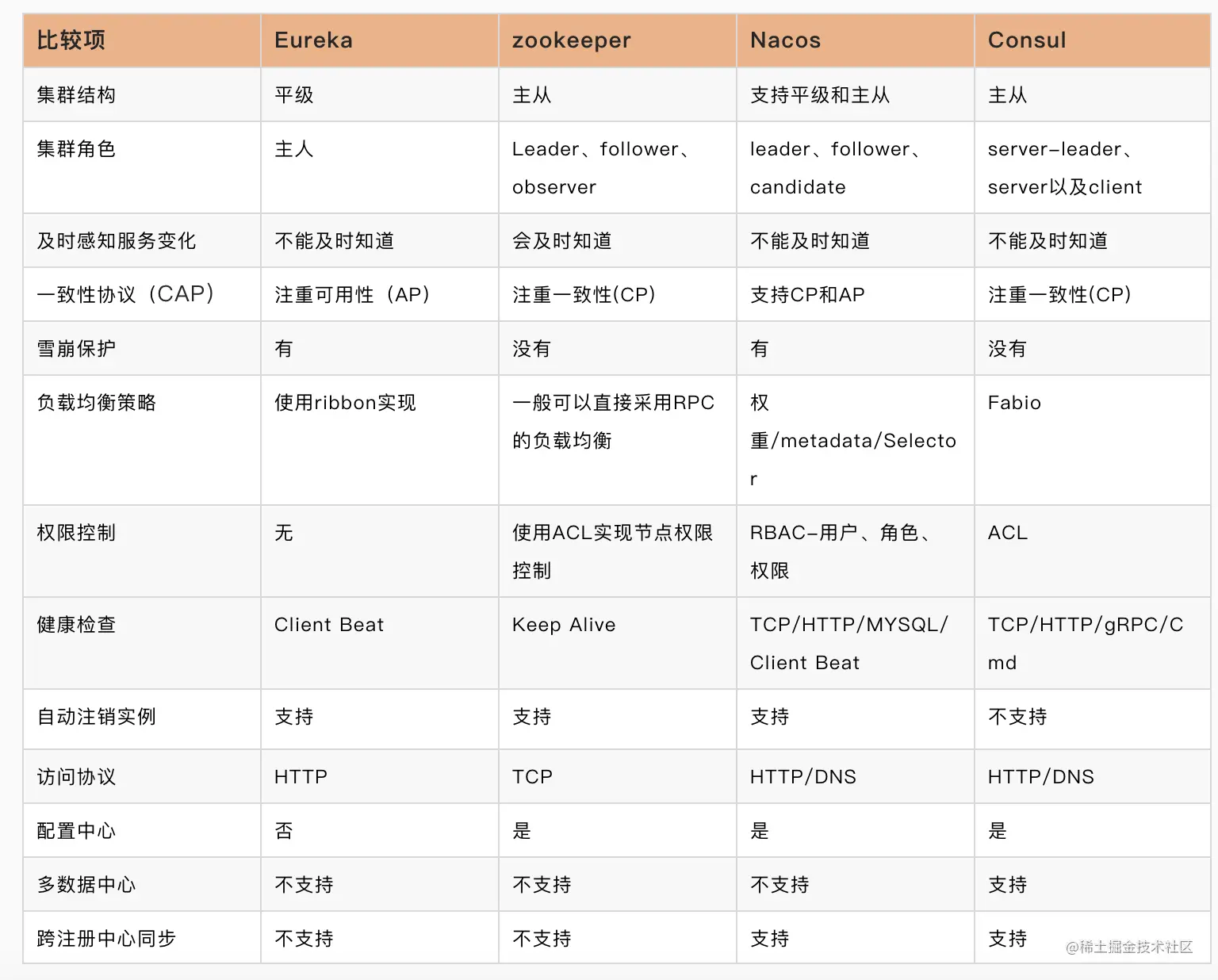 截屏2021-07-09 下午9.42.32.png