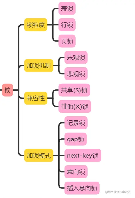 锁.png