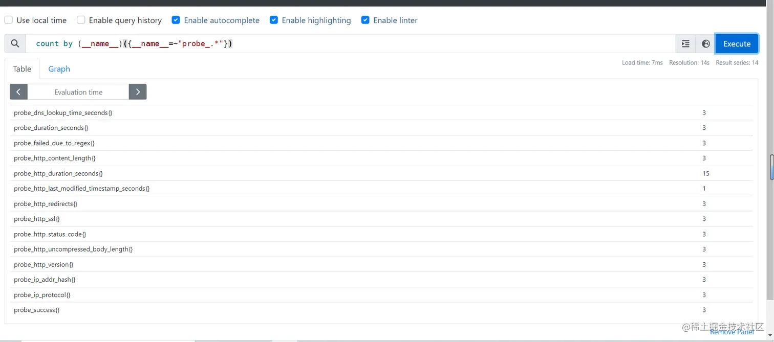 Blackbox exporter probe dns lookup 
