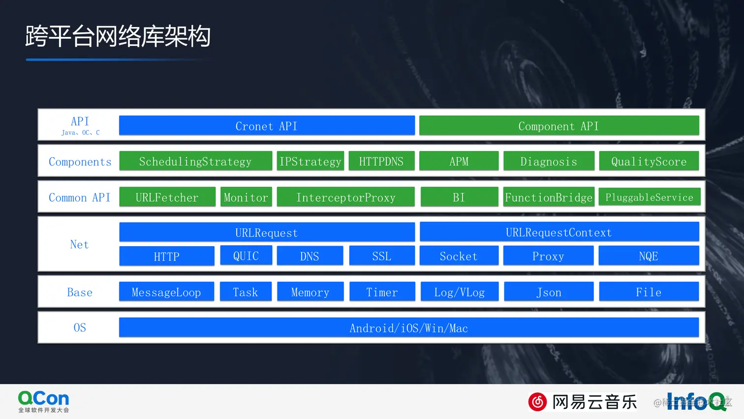 6 跨平台网络架构.png