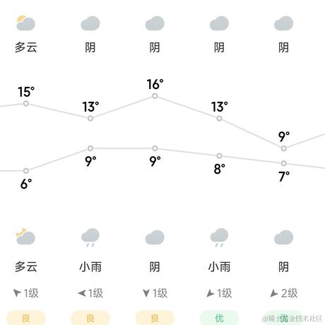 马亮南生于2024-01-10 18:39发布的图片