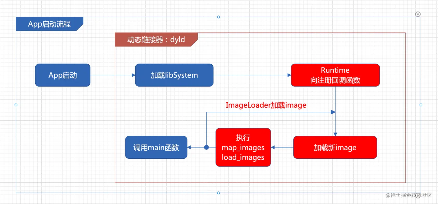 截屏2023-02-02 下午4.17.22.png