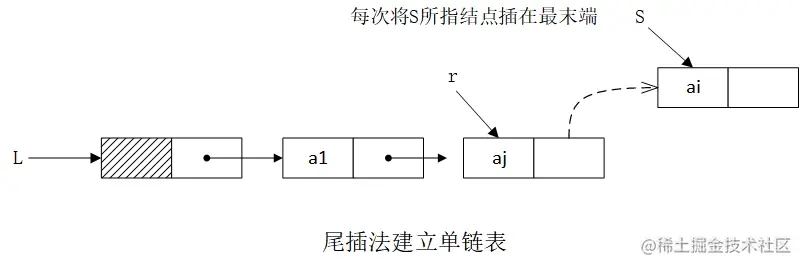 尾插法建立单链表.jpg