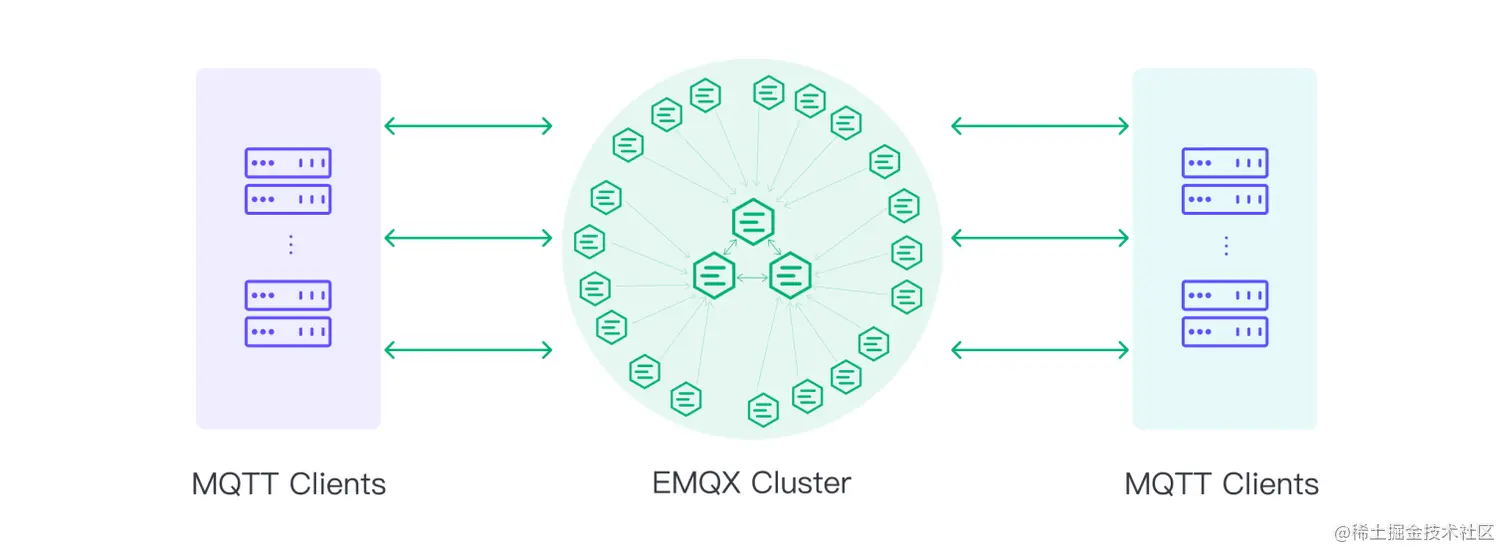 MQTT Cluster 图2.png