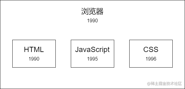 Web前端体系基础.png