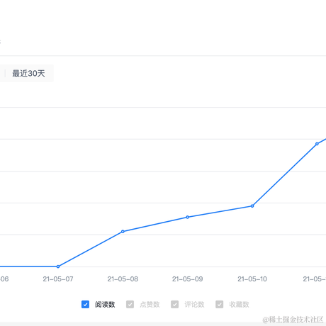 TYF于2021-05-13 10:46发布的图片