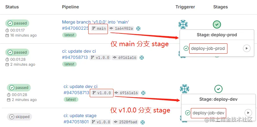 1-20-oss-mutiple-ci.png