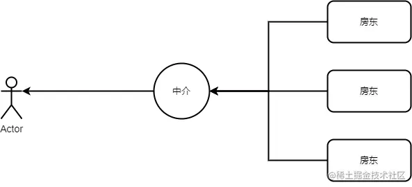租房.png