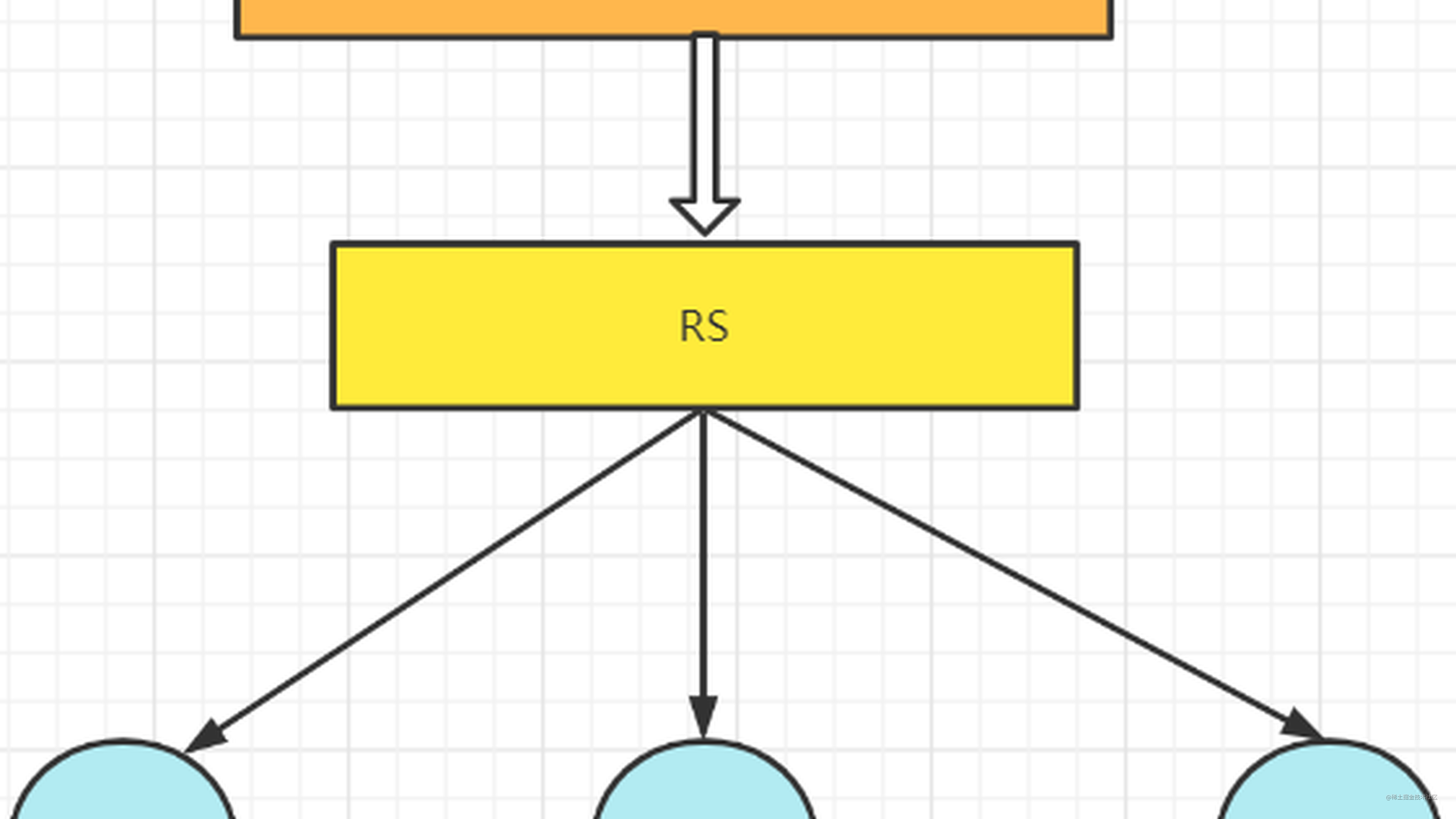 kubernetes-k8s-deployment-statefulset-daemonset-job-cronjob