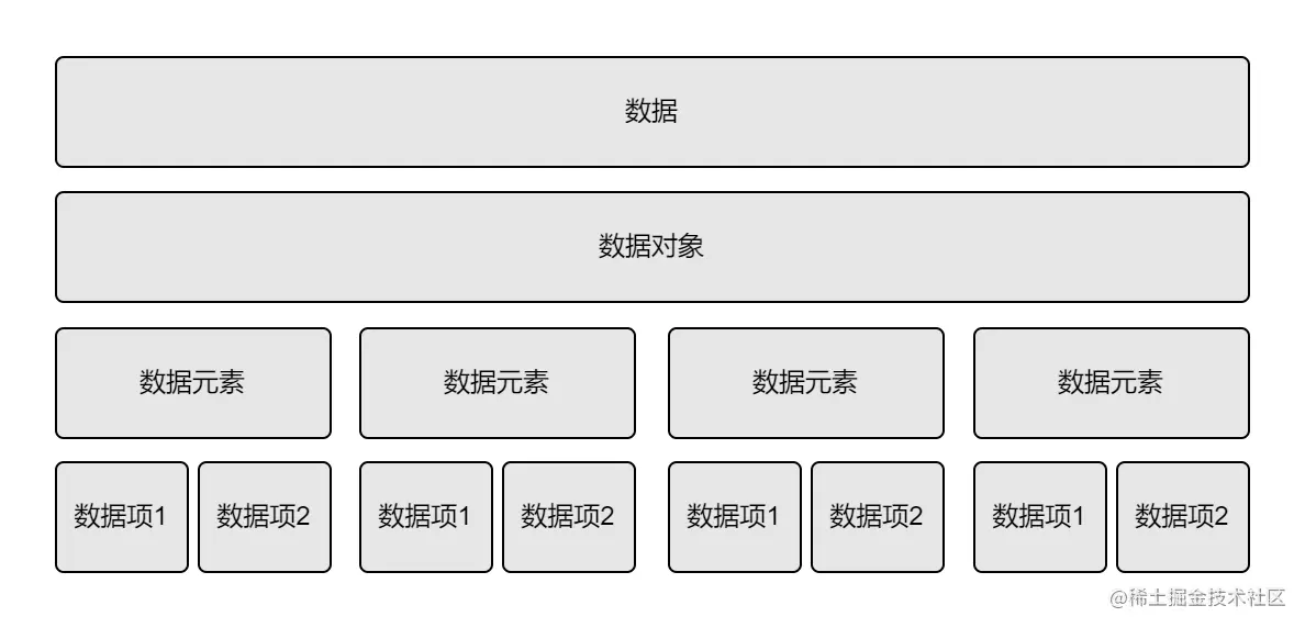 数据对象.png