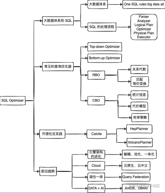 屏幕截图 2022-07-26 221822.png
