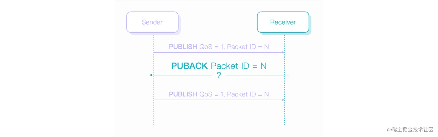 MQTT QoS 1 PUBACK 图8.png