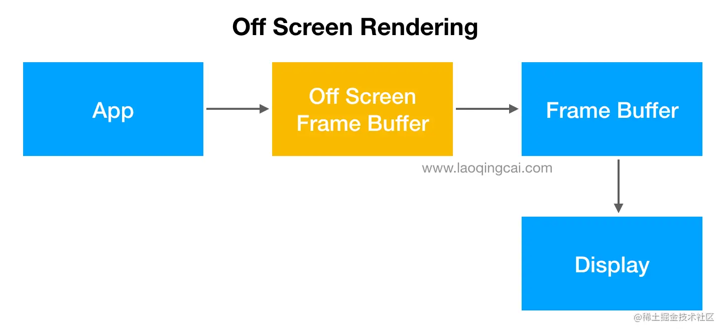 ios-offscreen.png