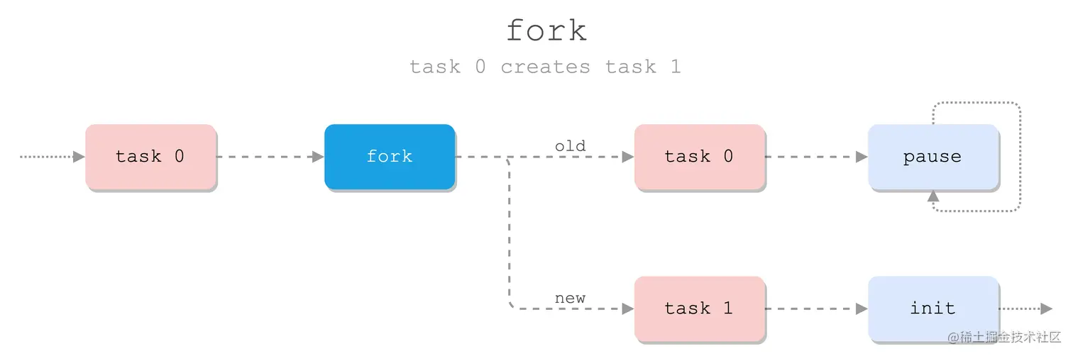 main-fork.png