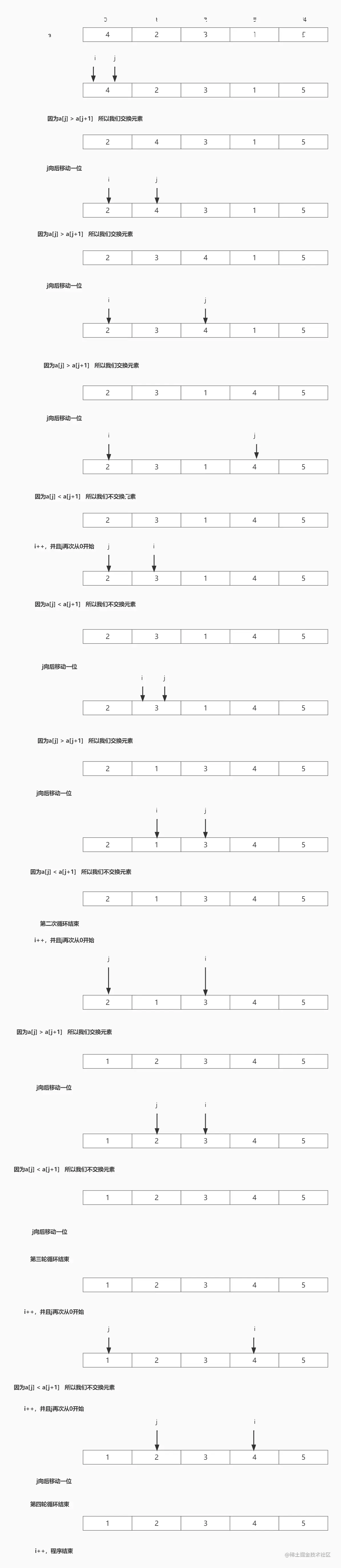 博客资料 完整流程 冒泡排序.jpg