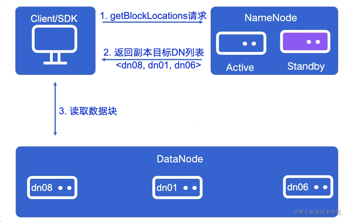 截屏2022-08-03 14.24.57.png