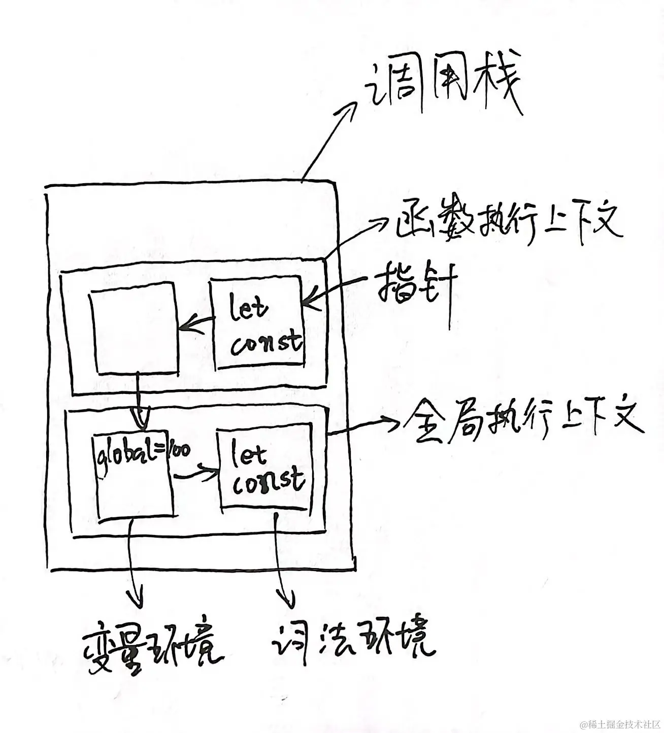 画图_调用栈.jpg