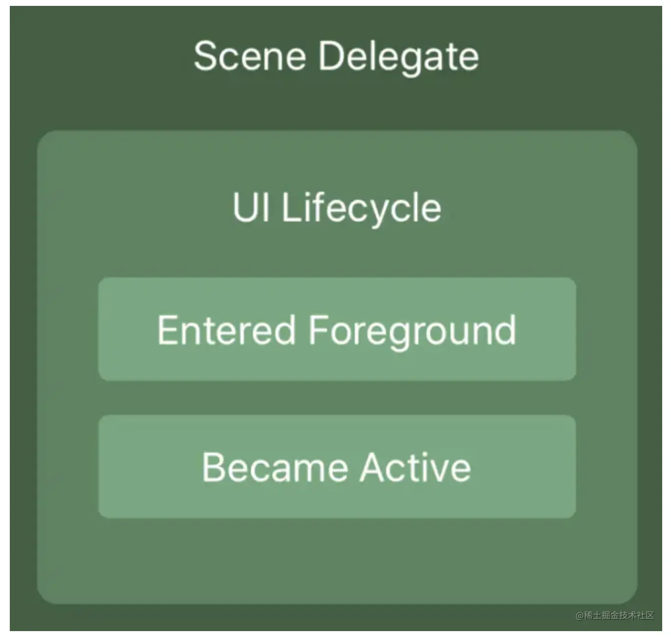 截屏2021-06-05 下午3.23.07.png