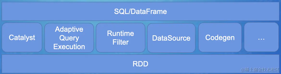 截屏2022-07-30 16.29.25.png