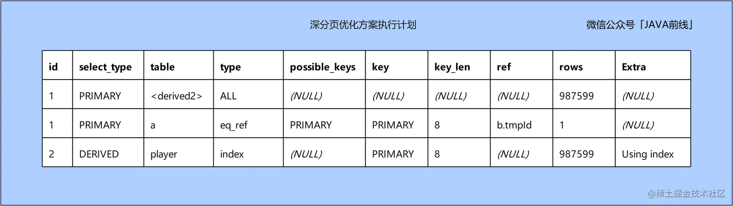 01 深分页优化方案1.jpg