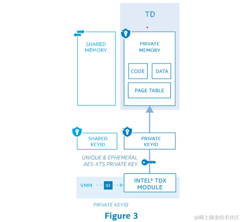 初识 TDX (2)-202312021804.png