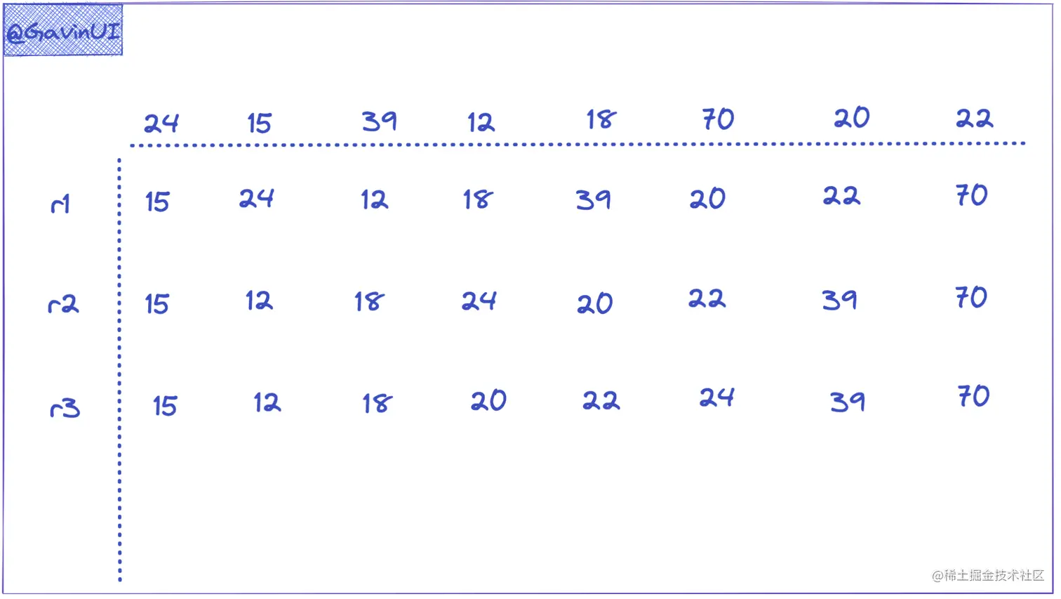 data-al-sort-2.png