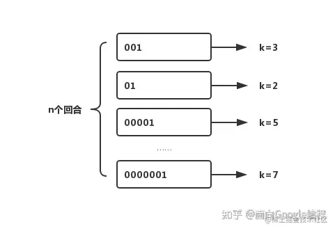 基于Redis的Hyperloglog实现日活量和总活跃量统