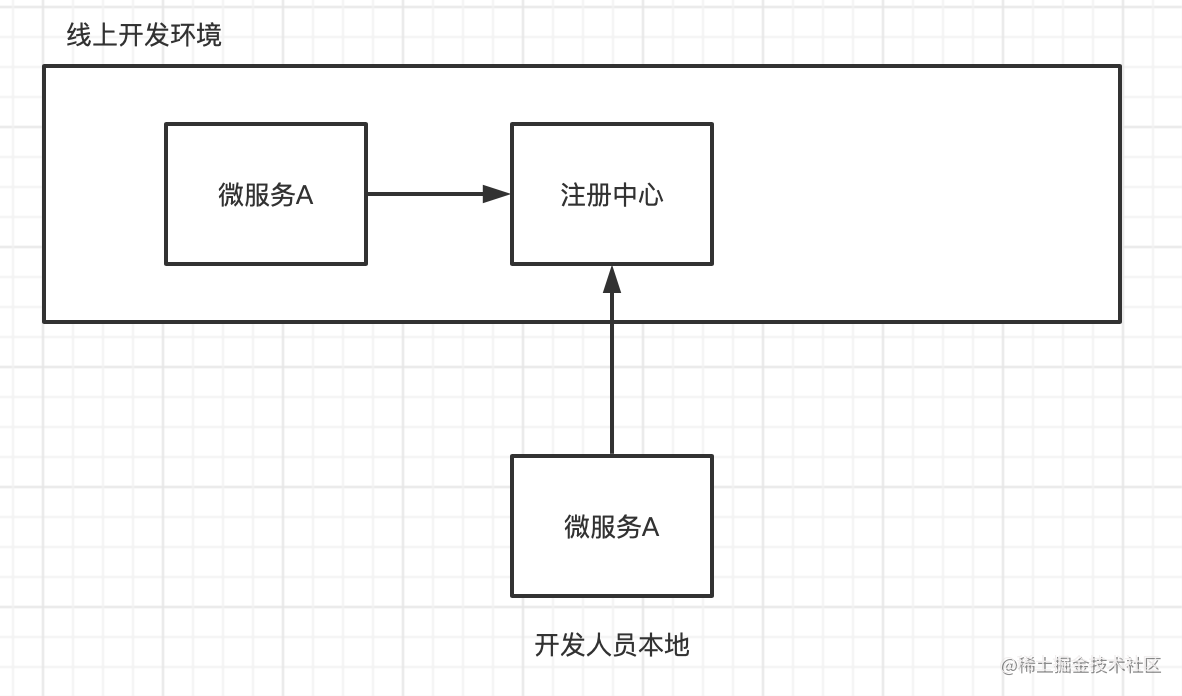 Spring Cloud Loadbalancer - Custom client load balancing based on same