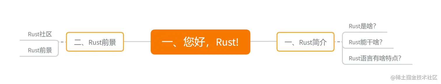 一、您好，Rust!.png