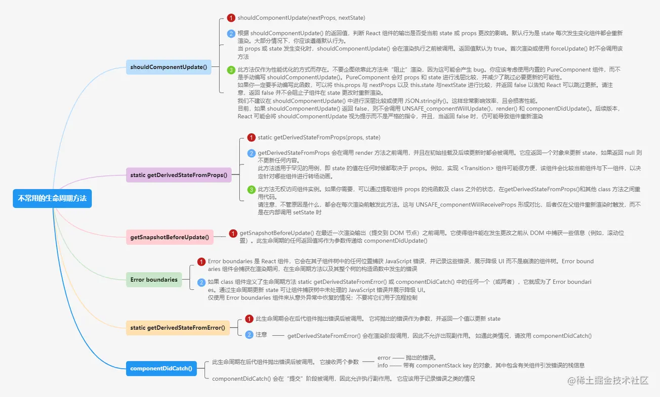 4.2.3不常用的生命周期方法.png