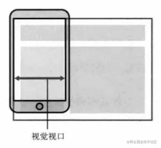 视觉视口.png