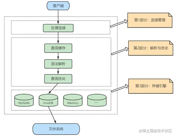 image-20220323215336214.png