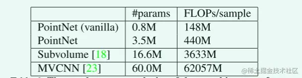 pointnet table5.png