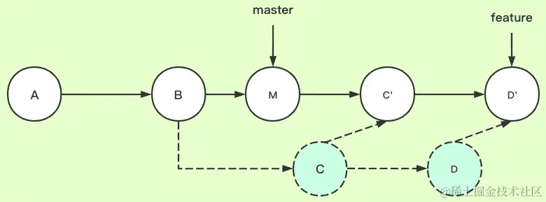 rebase.png