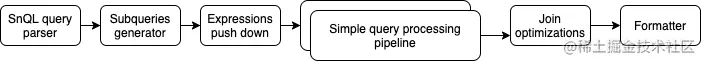 compositeprocessing.png