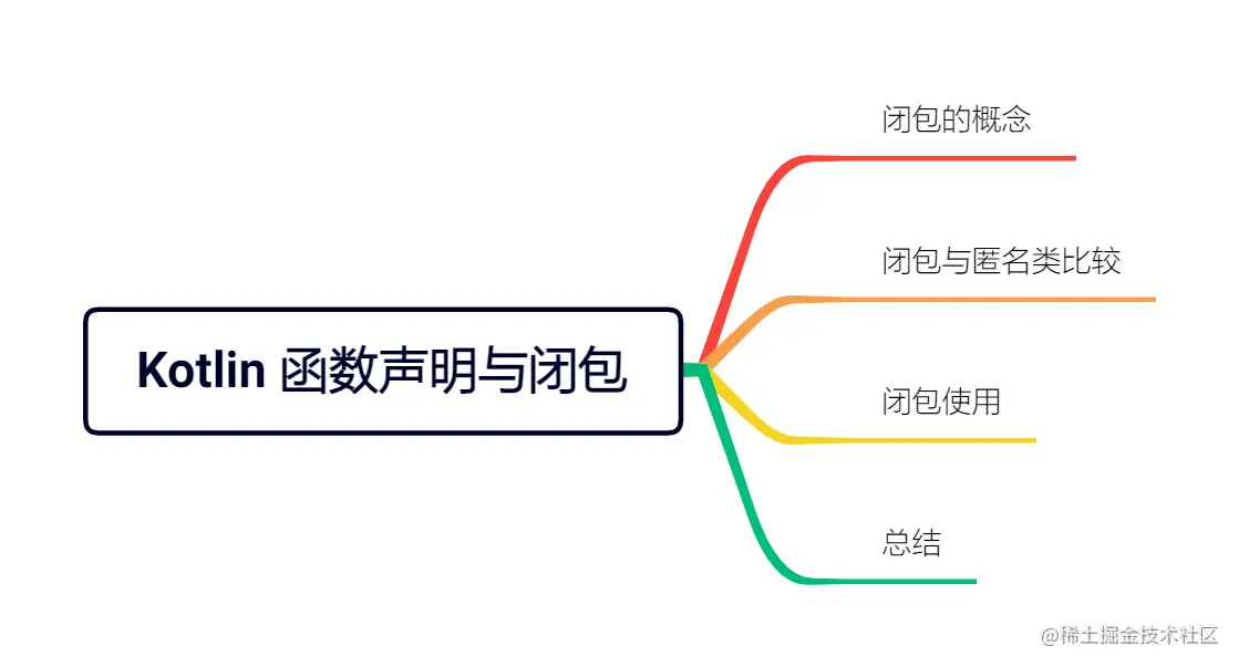 Kotlin 函数声明与闭包.png