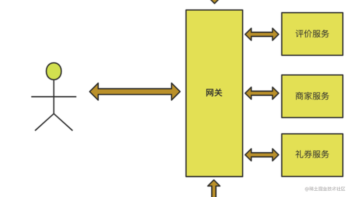为什么微服务一定要有API网关？