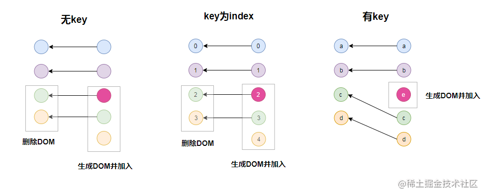 react_advanced_key.png
