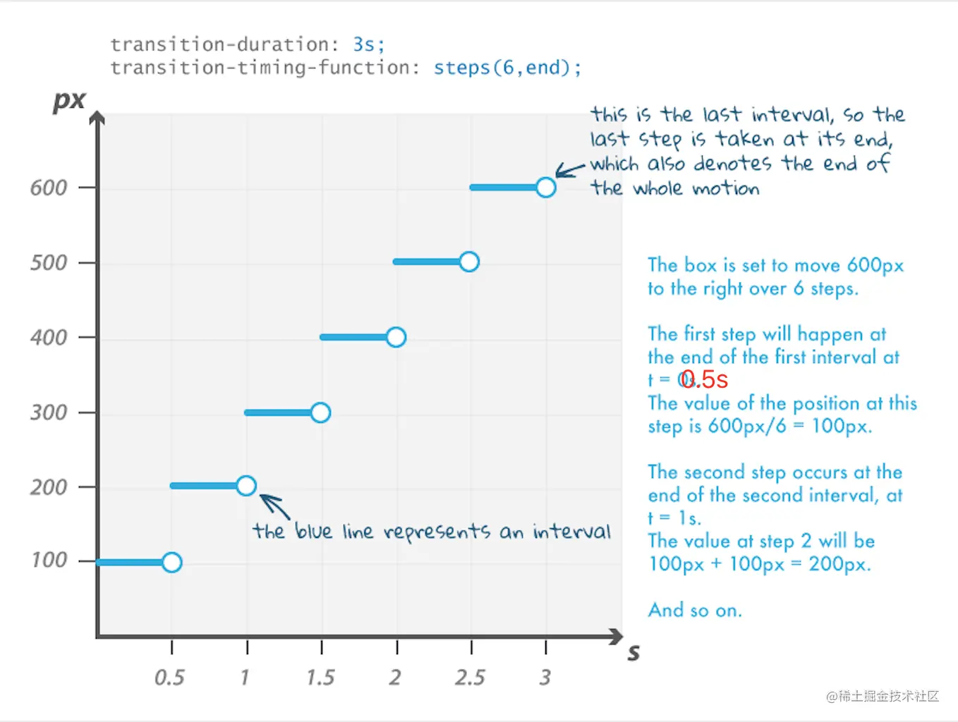 timing-function-demo-2-graph-new.png