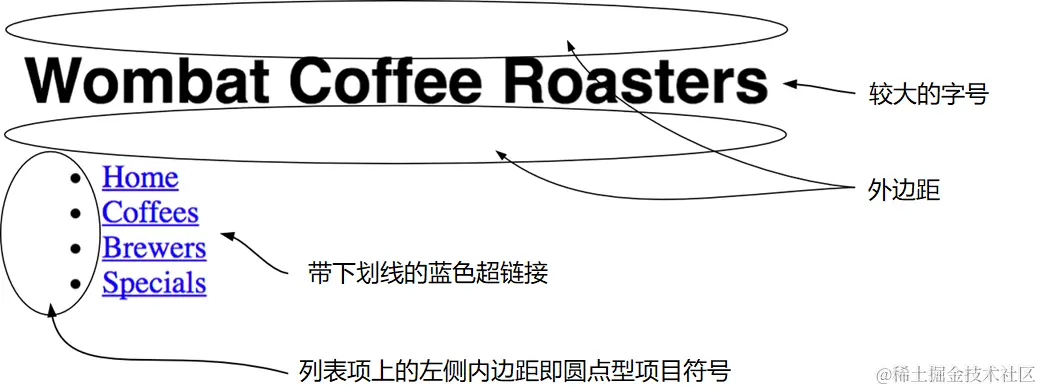 图 1.4 用户代理样式为网页标题设置默认值