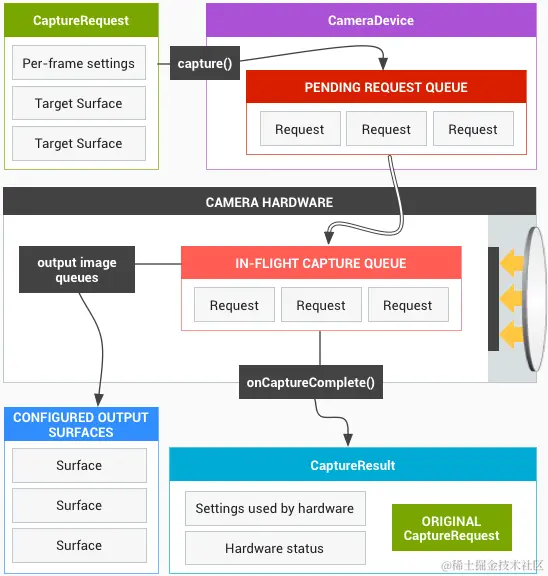 Camera Core_Operation model.png