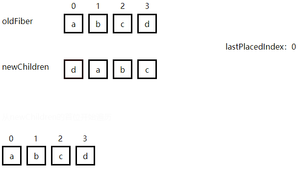 diff.gif